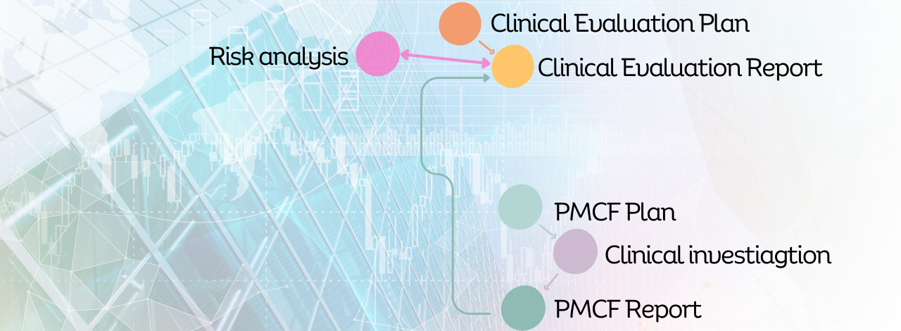 Clinical Trials