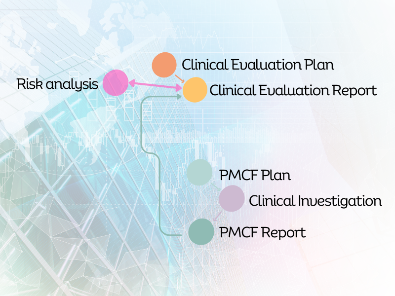 Clinical Trials