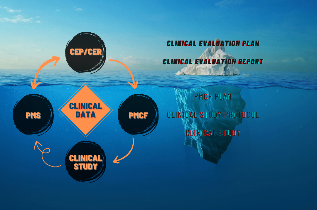 Cli̇ni̇cal Data Accordi̇ng To The Mdr Library DeSia Clinical Research